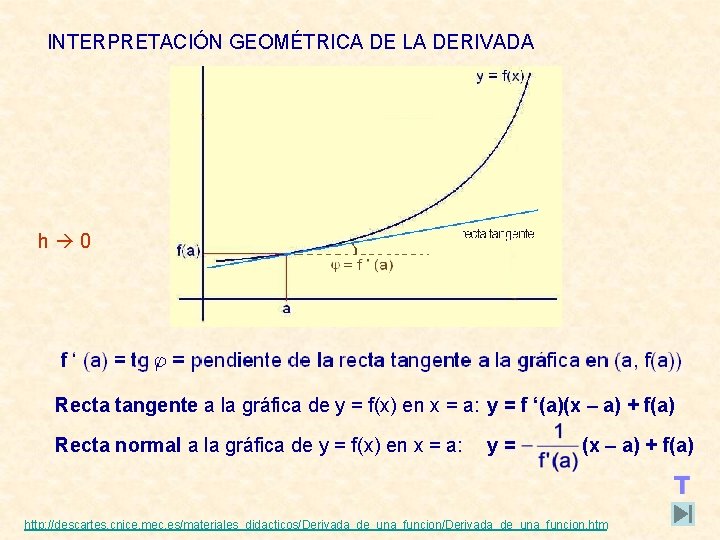INTERPRETACIÓN GEOMÉTRICA DE LA DERIVADA h 0 f(a+h) – f(a) T. V. M. =