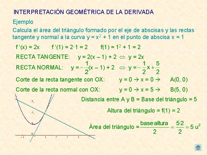 INTERPRETACIÓN GEOMÉTRICA DE LA DERIVADA Ejemplo Calcula el área del triángulo formado por el