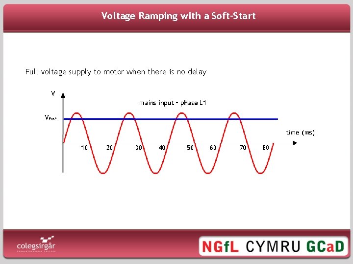 Voltage Ramping with a Soft-Start Full voltage supply to motor when there is no
