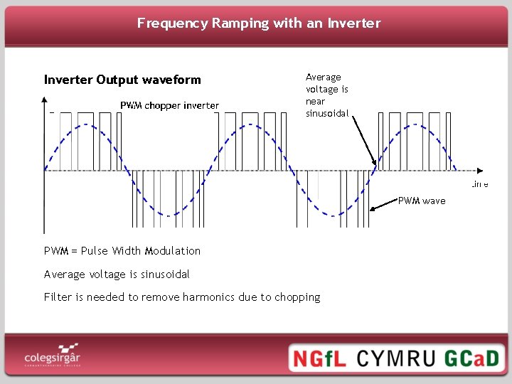Frequency Ramping with an Inverter Output waveform Average voltage is near sinusoidal PWM wave