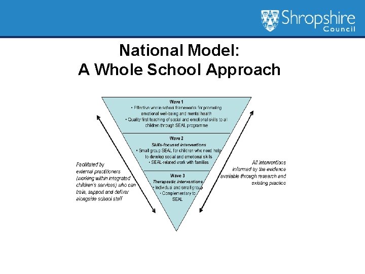 National Model: A Whole School Approach 