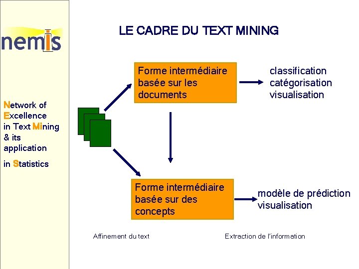 LE CADRE DU TEXT MINING Network of Excellence in Text Mining & its application LE CADRE DU TEXT MINING Network of Excellence in Text Mining & its application
