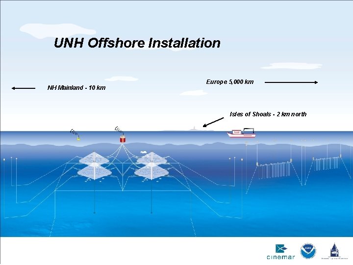 UNH Offshore Installation NH Mainland - 10 km Europe 5, 000 km Isles of