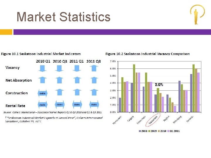 Market Statistics 