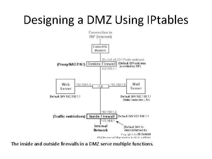 Designing a DMZ Using IPtables The inside and outside firewalls in a DMZ serve