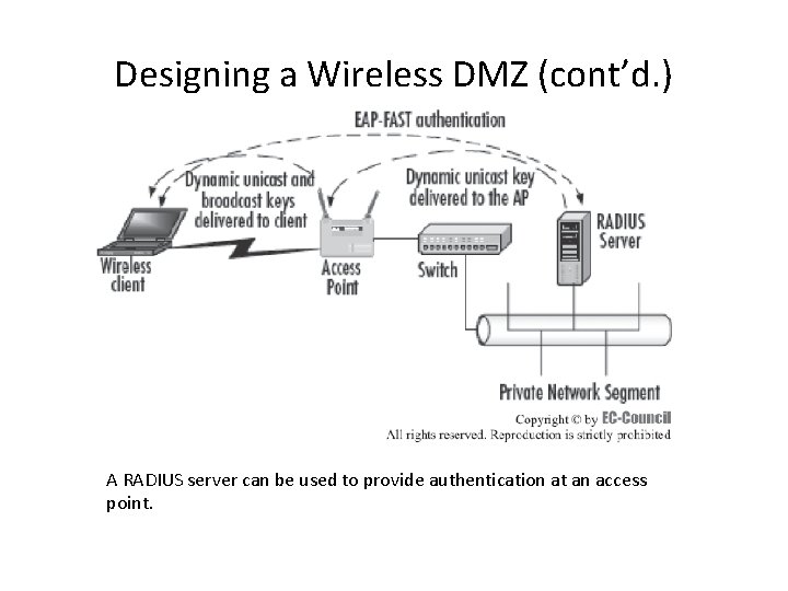Designing a Wireless DMZ (cont’d. ) A RADIUS server can be used to provide
