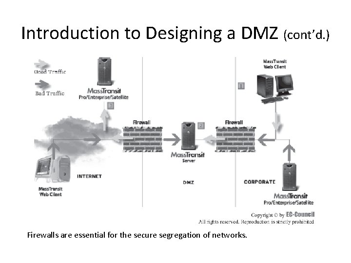 Introduction to Designing a DMZ (cont’d. ) Firewalls are essential for the secure segregation