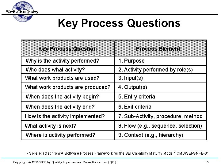 World-Class Quality Key Process Questions Key Process Question Process Element Why is the activity