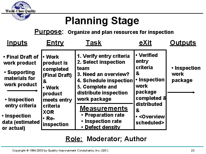 World-Class Quality Planning Stage Purpose: Inputs Organize and plan resources for inspection Entry Task