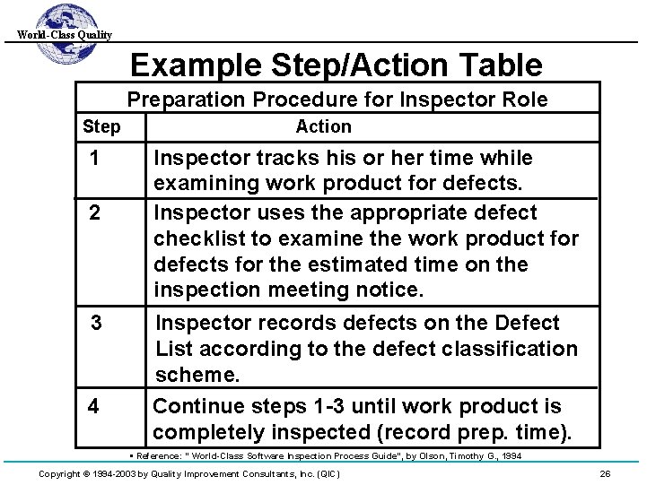 World-Class Quality Example Step/Action Table Preparation Procedure for Inspector Role Step 1 2 3