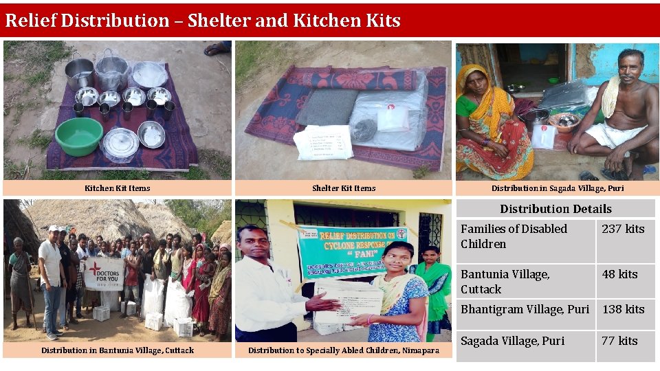 Relief Distribution – Shelter and Kitchen Kits Kitchen Kit Items Shelter Kit Items Distribution