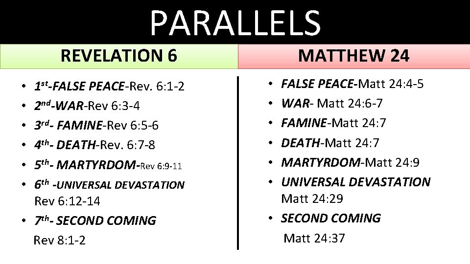 PARALLELS REVELATION 6 1 st-FALSE PEACE-Rev. 6: 1 -2 2 nd-WAR-Rev 6: 3 -4