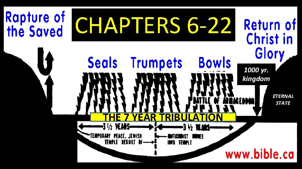 CHAPTERS 6 -22 1000 yr. kingdom CHURCH ETERNAL STATE THE 7 YEAR TRIBULATION 