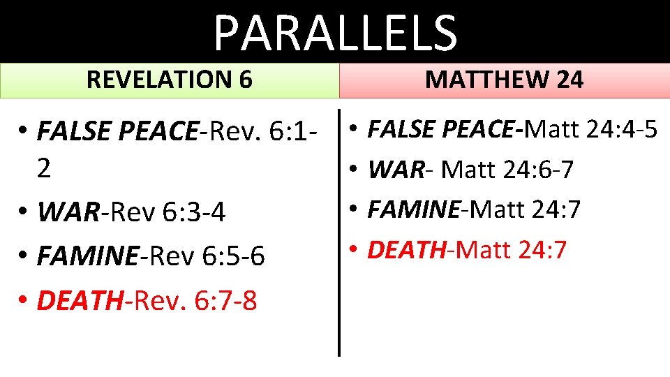 PARALLELS REVELATION 6 • FALSE PEACE-Rev. 6: 12 • WAR-Rev 6: 3 -4 •