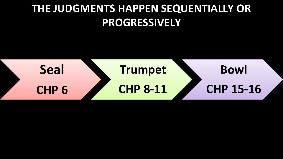 THE JUDGMENTS HAPPEN SEQUENTIALLY OR PROGRESSIVELY Seal Trumpet Bowl CHP 6 CHP 8 -11