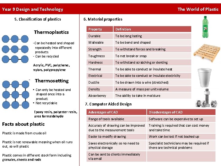 Year 9 Design and Technology 5. Classification of plastics The World of Plastic 6.