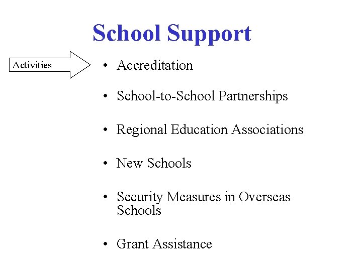 School Support Activities • Accreditation • School-to-School Partnerships • Regional Education Associations • New