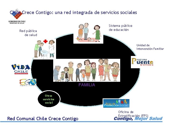 Chile Crece Contigo: una red integrada de servicios sociales Sistema público de educación Red