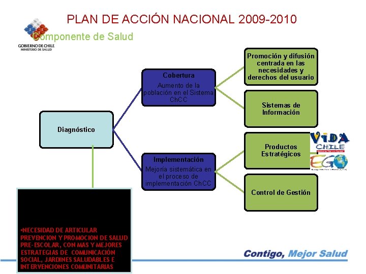 PLAN DE ACCIÓN NACIONAL 2009 -2010 Componente de Salud Cobertura Aumento de la población