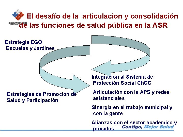 El desafío de la articulacion y consolidación de las funciones de salud pública en