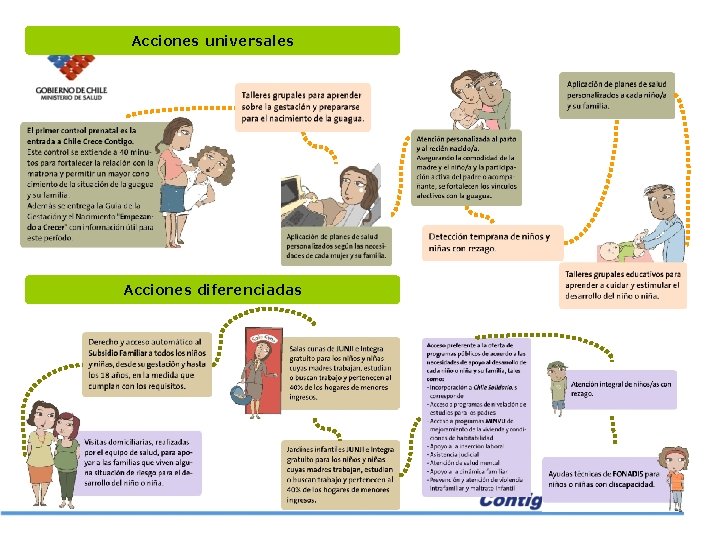 Acciones universales Acciones diferenciadas 