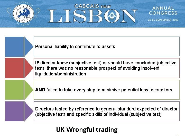 Personal liability to contribute to assets IF director knew (subjective test) or should have
