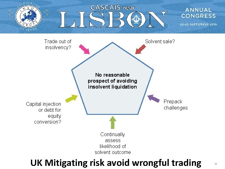 Solvent sale? Trade out of insolvency? No reasonable prospect of avoiding insolvent liquidation Prepack