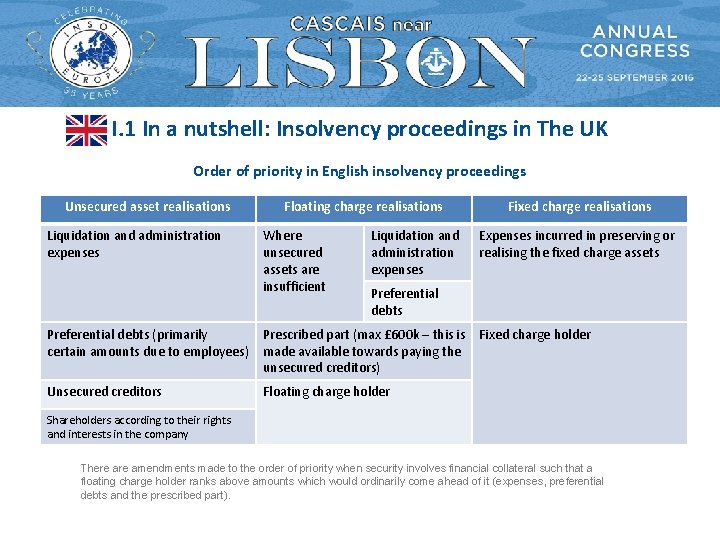 I. 1 In a nutshell: Insolvency proceedings in The UK Order of priority in