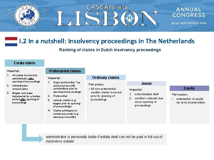I. 2 In a nutshell: Insolvency proceedings in The Netherlands Ranking of claims in I. 2 In a nutshell: Insolvency proceedings in The Netherlands Ranking of claims in