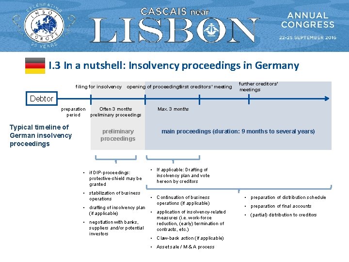 I. 3 In a nutshell: Insolvency proceedings in Germany filing for insolvency opening of