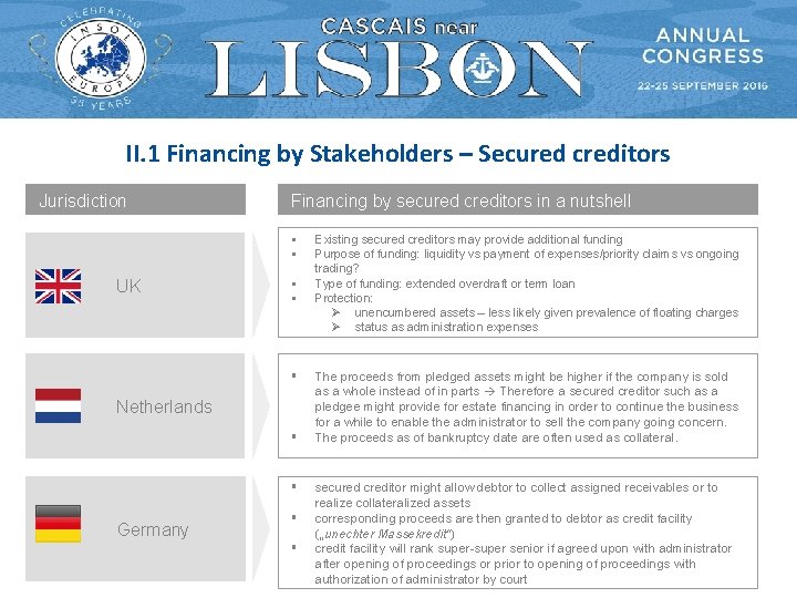 II. 1 Financing by Stakeholders – Secured creditors Jurisdiction Financing by secured creditors in II. 1 Financing by Stakeholders – Secured creditors Jurisdiction Financing by secured creditors in