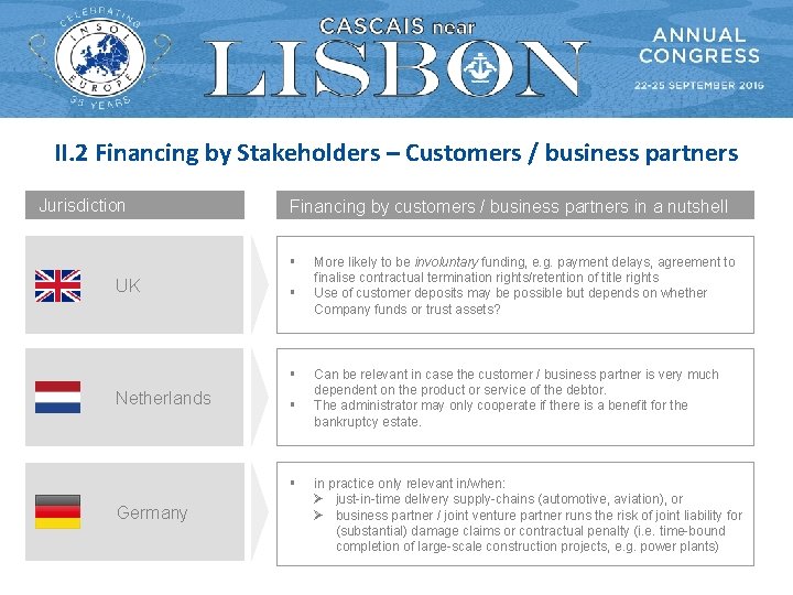 II. 2 Financing by Stakeholders – Customers / business partners Jurisdiction Financing by customers II. 2 Financing by Stakeholders – Customers / business partners Jurisdiction Financing by customers