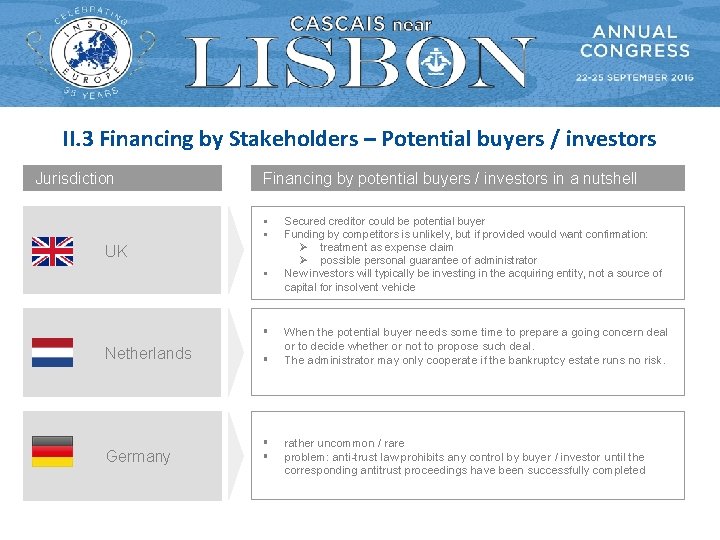 II. 3 Financing by Stakeholders – Potential buyers / investors Jurisdiction Financing by potential