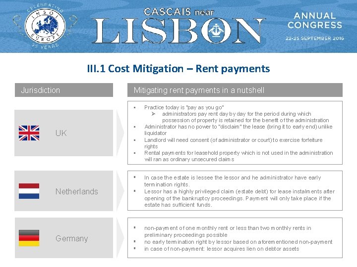 III. 1 Cost Mitigation – Rent payments Jurisdiction Mitigating rent payments in a nutshell