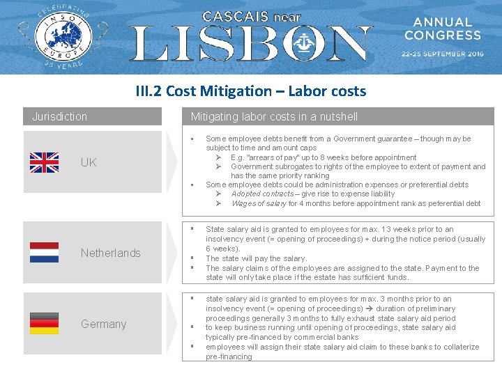 III. 2 Cost Mitigation – Labor costs Jurisdiction Mitigating labor costs in a nutshell III. 2 Cost Mitigation – Labor costs Jurisdiction Mitigating labor costs in a nutshell