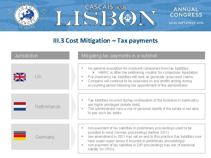 III. 3 Cost Mitigation – Tax payments Jurisdiction Mitigating tax payments in a nutshell