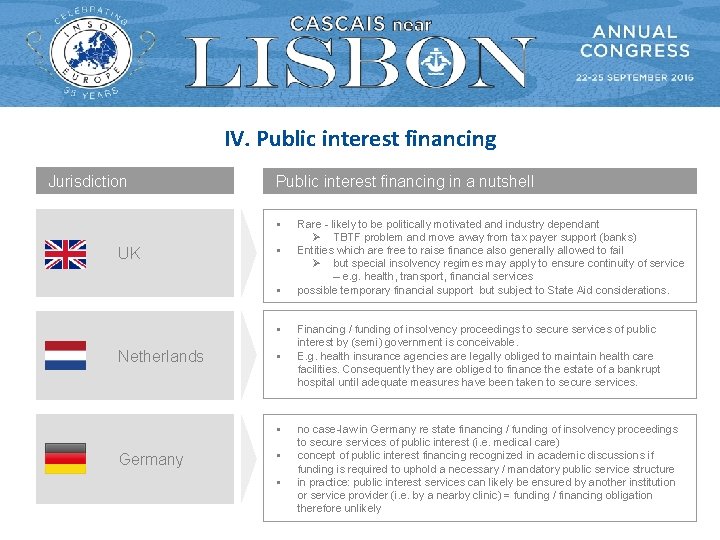 IV. Public interest financing Jurisdiction Public interest financing in a nutshell § UK § IV. Public interest financing Jurisdiction Public interest financing in a nutshell § UK §