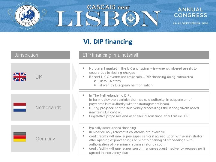 VI. DIP financing Jurisdiction DIP financing in a nutshell § UK § § Netherlands