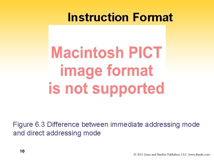 Instruction Format Figure 6. 3 Difference between immediate addressing mode and direct addressing mode