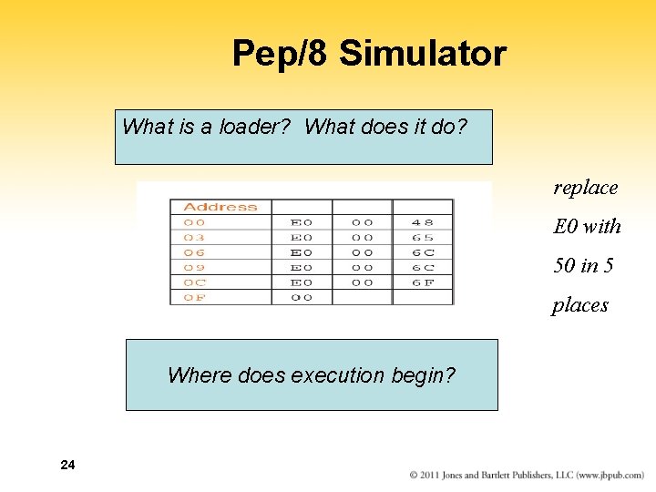 Pep/8 Simulator What is a loader? What does it do? replace E 0 with