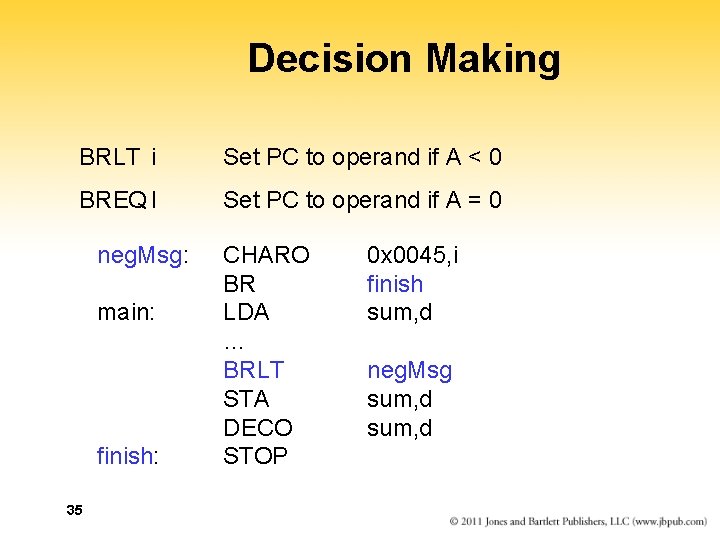 Decision Making BRLT i Set PC to operand if A < 0 BREQ I