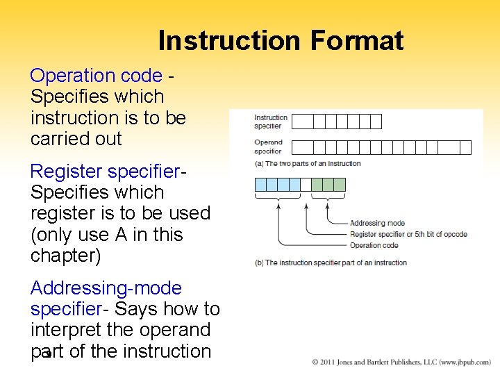 Instruction Format Operation code Specifies which instruction is to be carried out Register specifier.