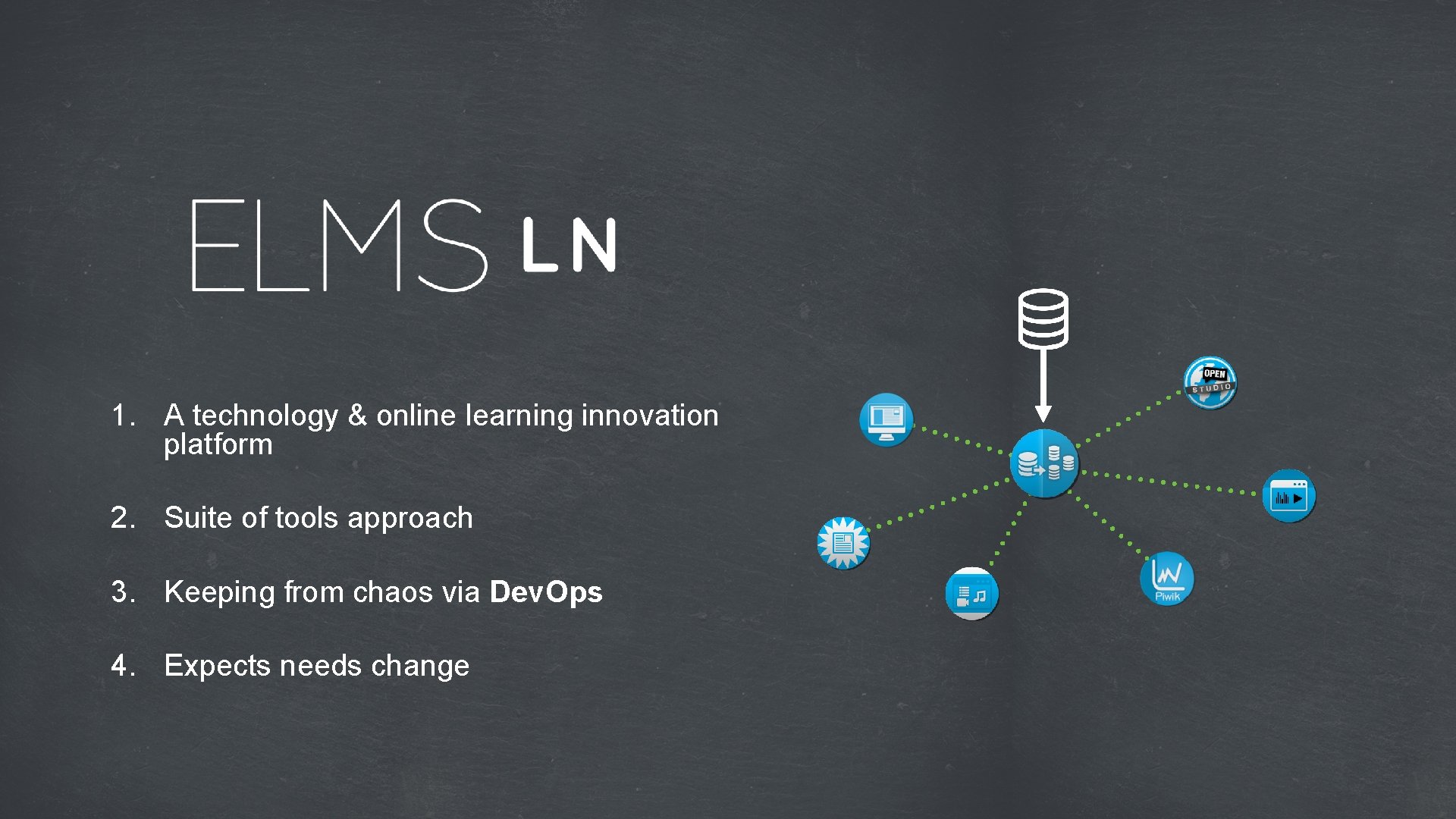 1. A technology & online learning innovation platform 2. Suite of tools approach 3.