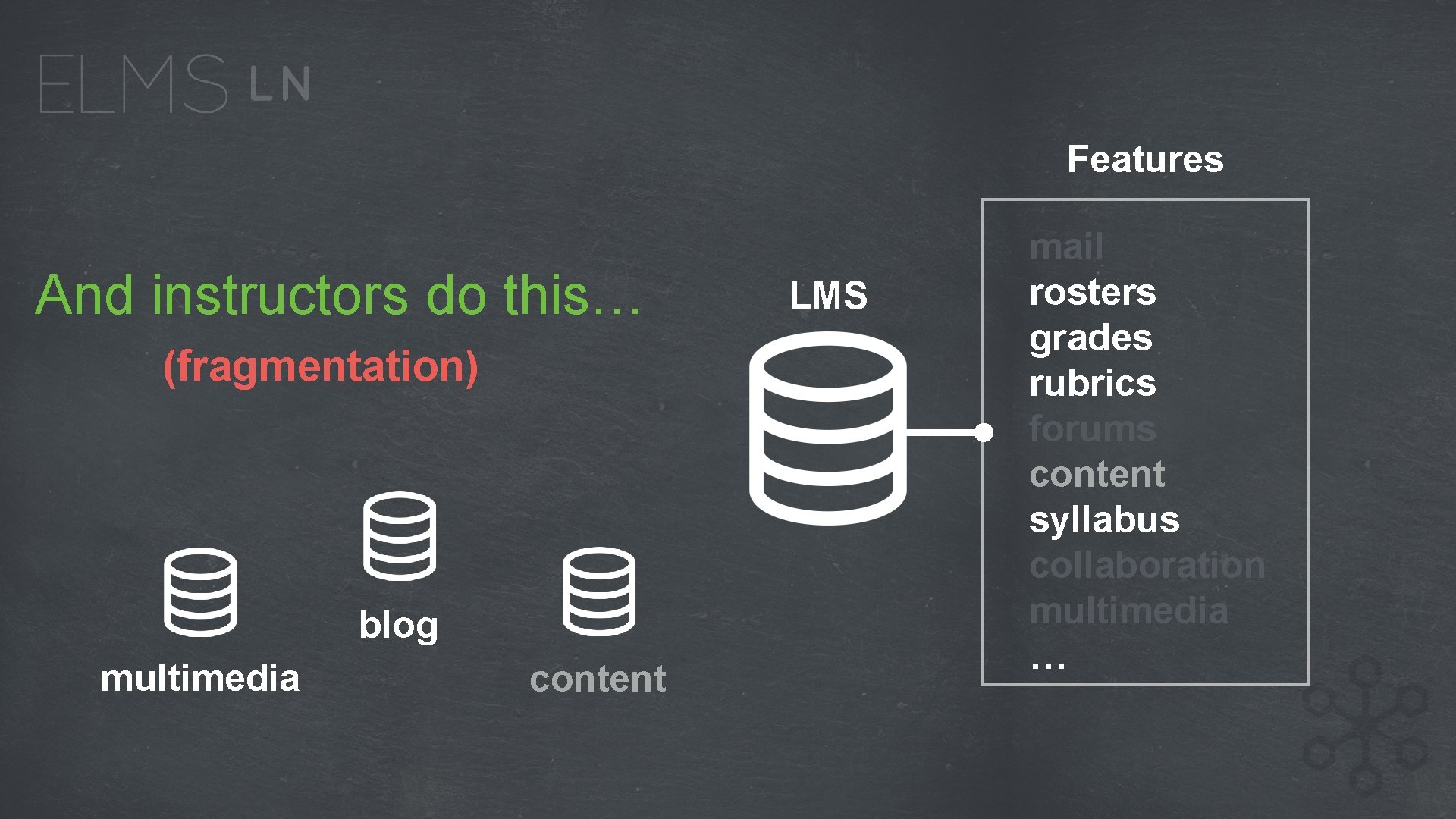 Features And instructors do this… (fragmentation) blog multimedia content LMS mail rosters grades rubrics