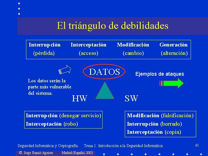 El triángulo de debilidades Interrupción (pérdida) Interceptación (acceso) Modificación (cambio) DATOS Los datos serán