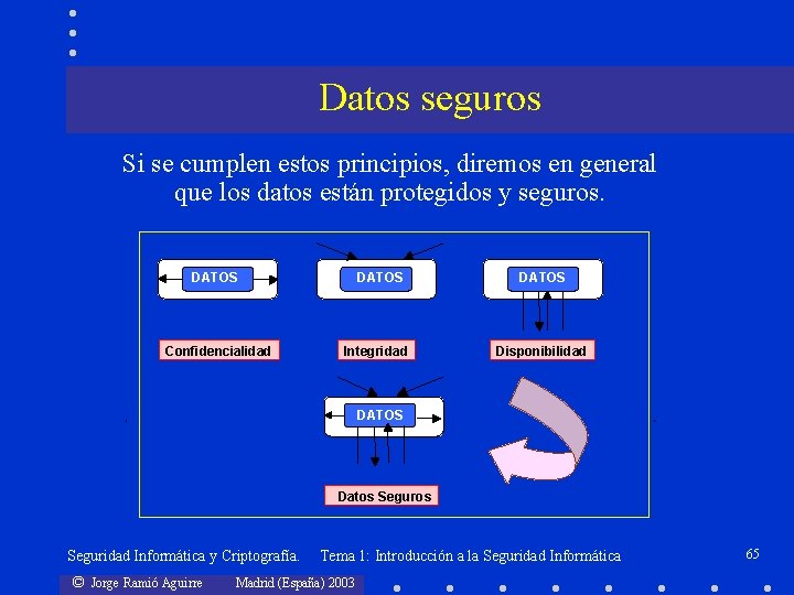 Datos seguros Si se cumplen estos principios, diremos en general que los datos están