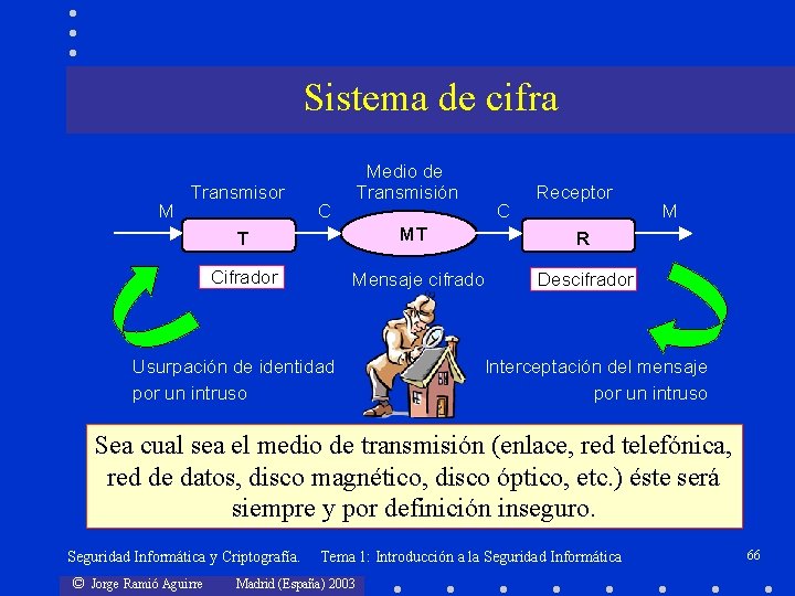 Sistema de cifra M Transmisor Medio de Transmisión C C Receptor T MT R