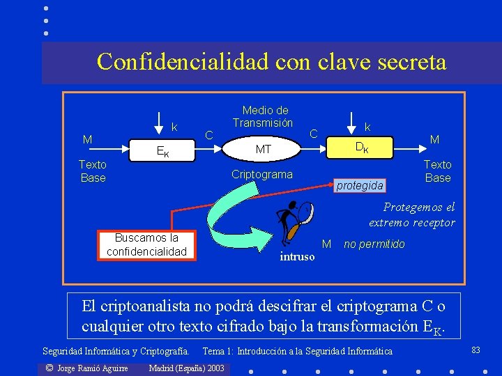 Confidencialidad con clave secreta k M Medio de Transmisión C k C DDKK MT