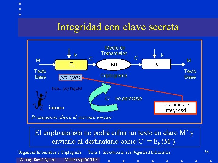 Integridad con clave secreta k M Texto Base Medio de Transmisión C EEKK MT