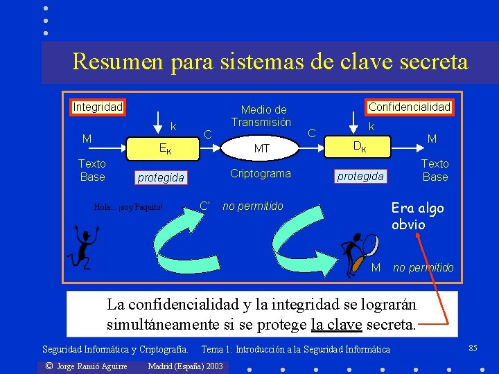 Resumen para sistemas de clave secreta Integridad k M Texto Base Medio de Transmisión